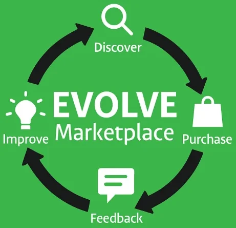 Evolve Marketplace